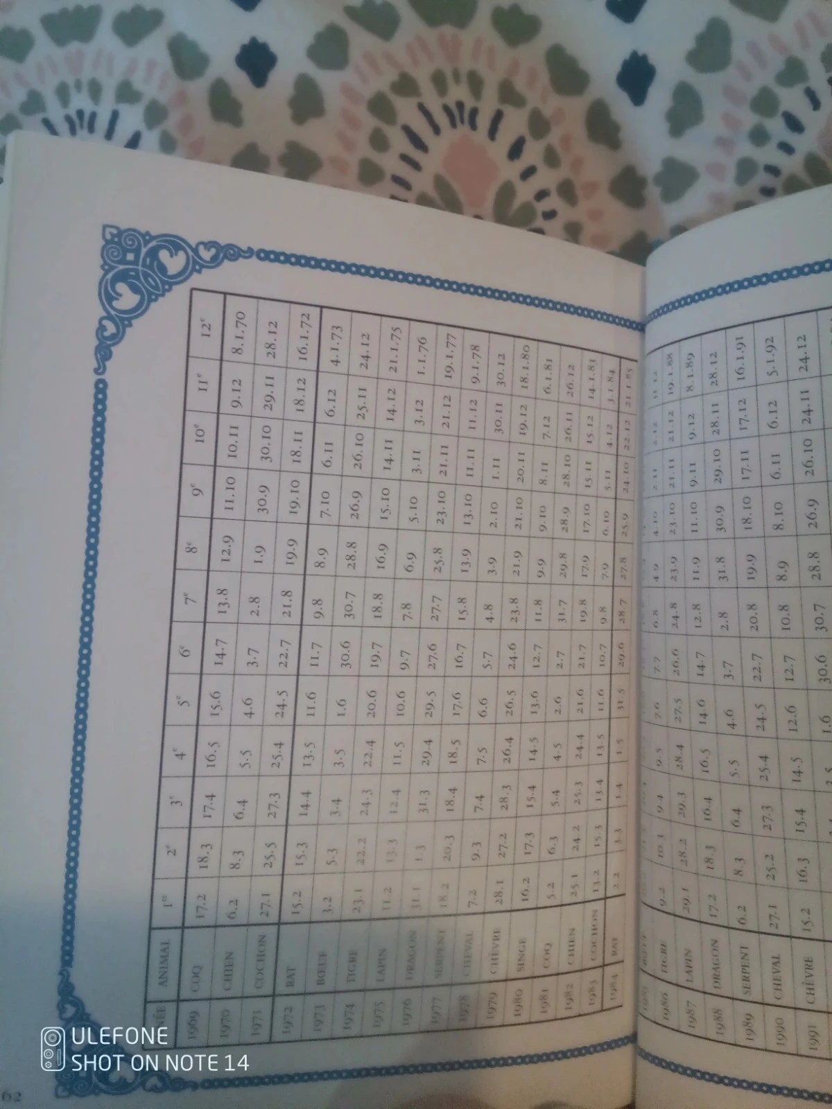 L'astrologie chinoise – photo 6